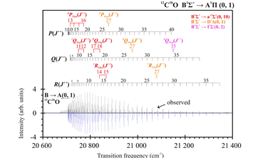 Wysokorozdzielcza spektroskopia z transformacją Fouriera i analiza deperturbacji poziomu A1Π(v = 1) w izotopologu 12C18O